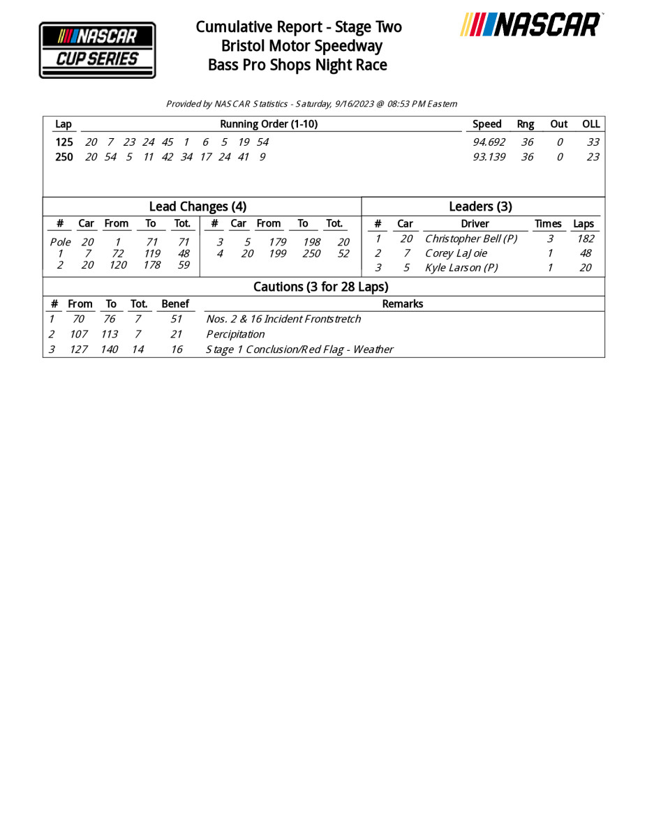 12329_CUMUL